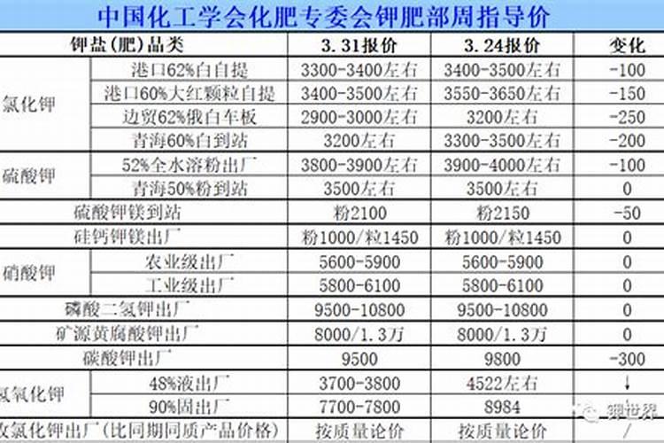 国投罗钾为什么降价