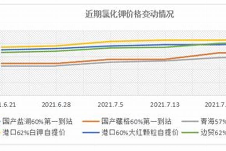 尿素价格直线下跌,复合肥、钾肥等统统下跌,市场冷清,咋回事？