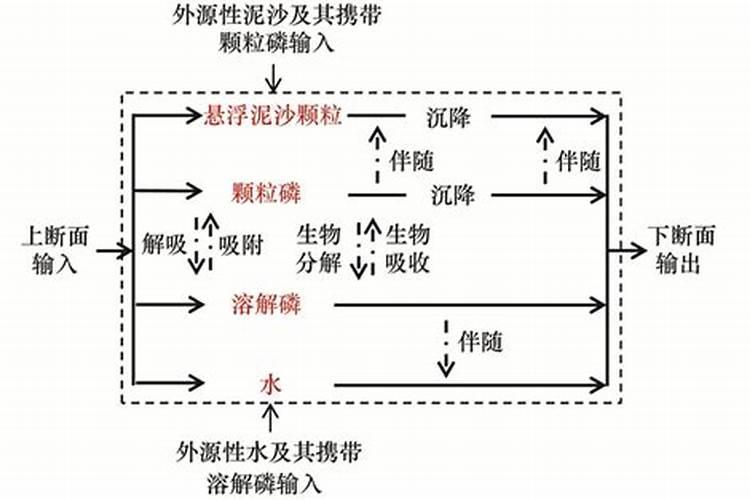 哪种属于水溶性磷肥 磷肥的利用率一般是多少