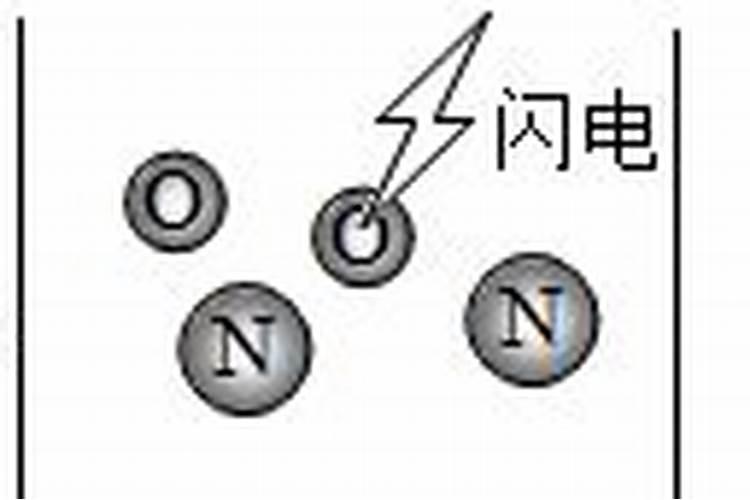 雷雨发庄稼 反应原理