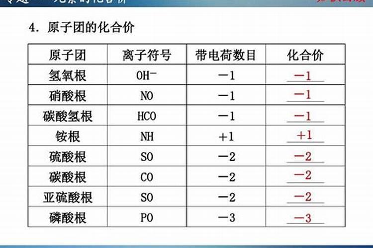 如何快速记住化学的化合价