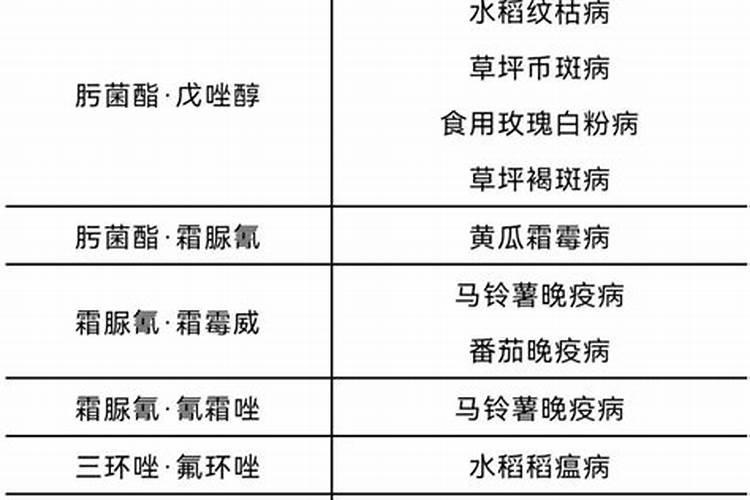 专家你好,请问微生物菌剂与杀菌剂混合使用有什么危害？