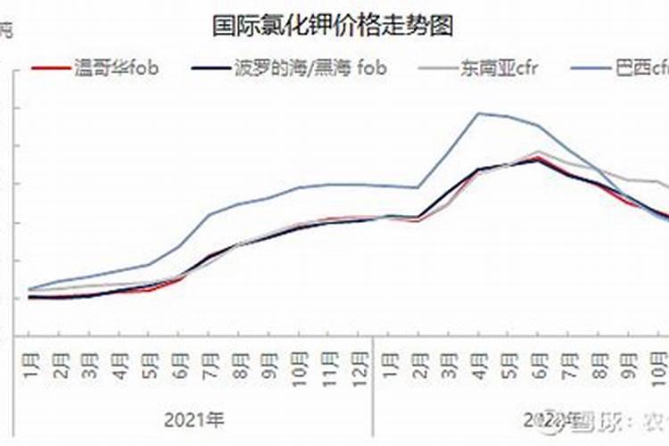 盐湖钾肥价格盐湖钾肥为什么亏损