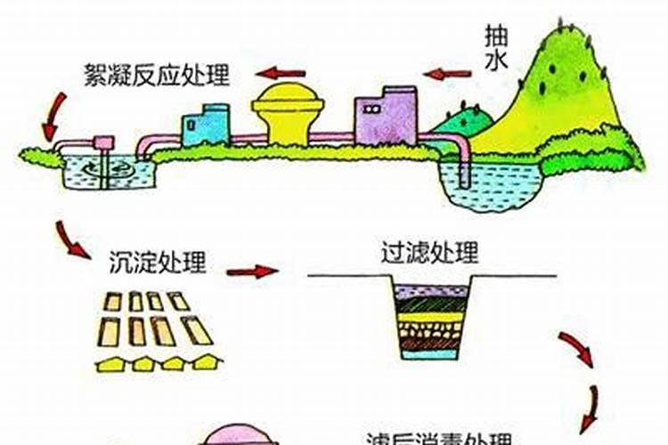 水溶肥氯离子含量