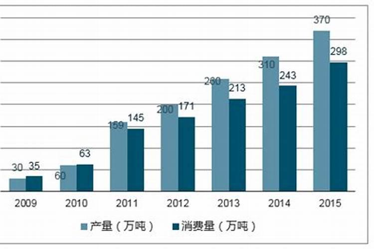 水溶性肥料市场研究报告