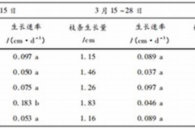 氨基寡糖素加芸苔素和稻清能复配吗？