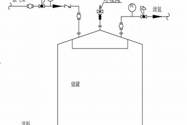 化肥小知识