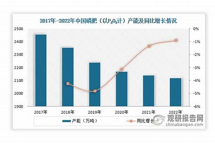 磷肥产能过剩,为何仍要鼓励硝酸磷肥法生产磷肥？