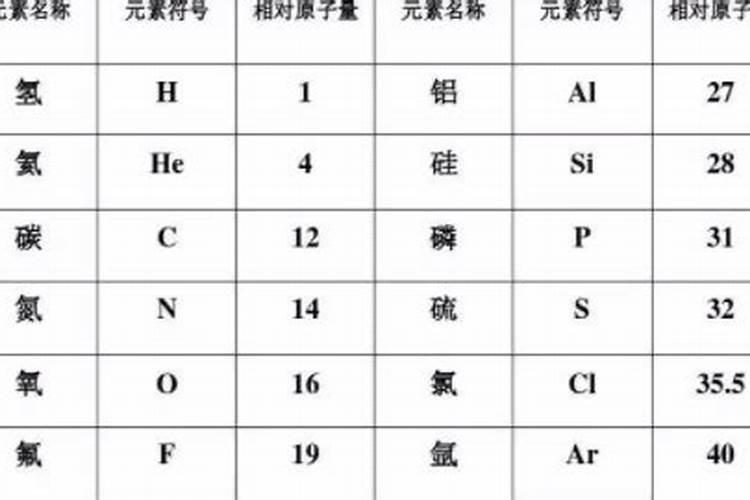 核元素有哪些
