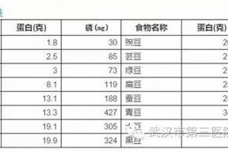怎样给大白菜施肥给大白菜追施肥距离菜颗多少适宜