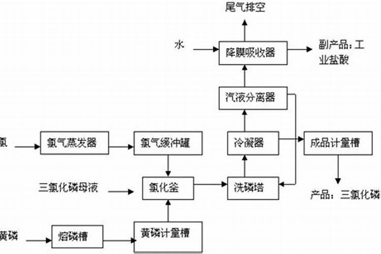 水产降亚硝酸盐最快的方法