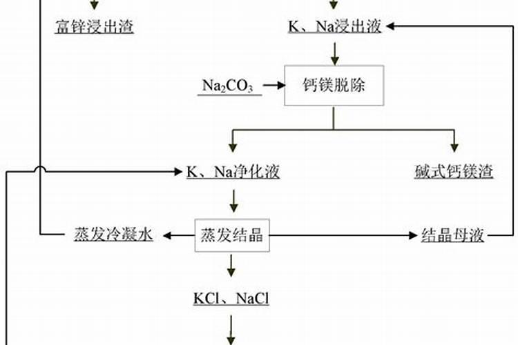 香瓜转色期几十什么钾肥好？