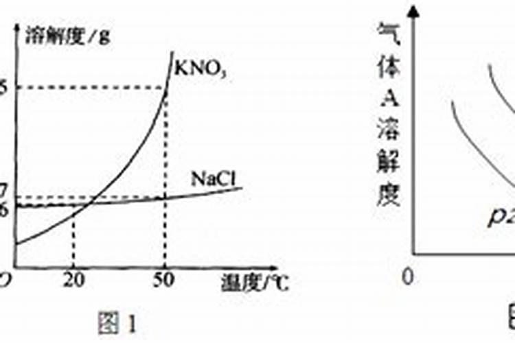 合成氨是什么东西