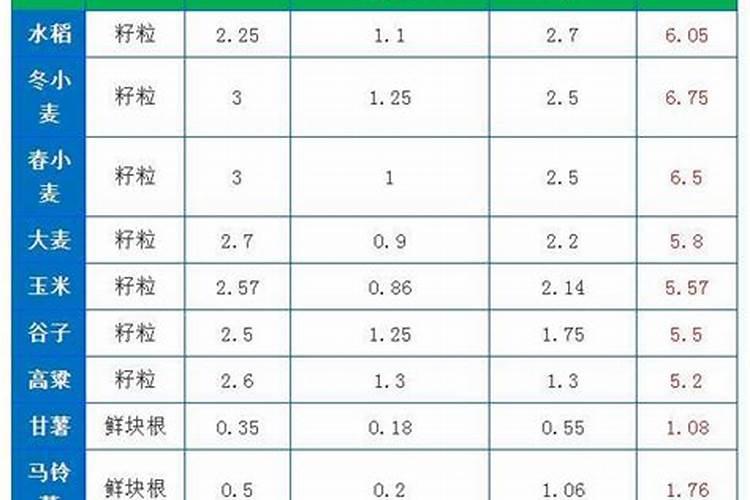 白面和豆面哪个有营养