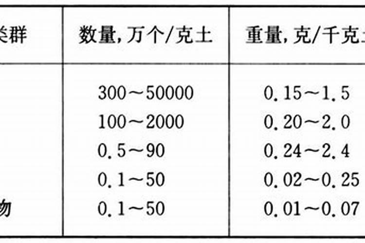 狗狗为什么会感染小孢子菌