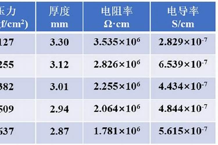 复合肥能和中元素肥掺和一起施吗？