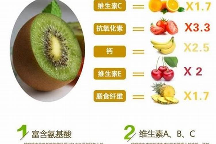 猕猴桃有什么营养