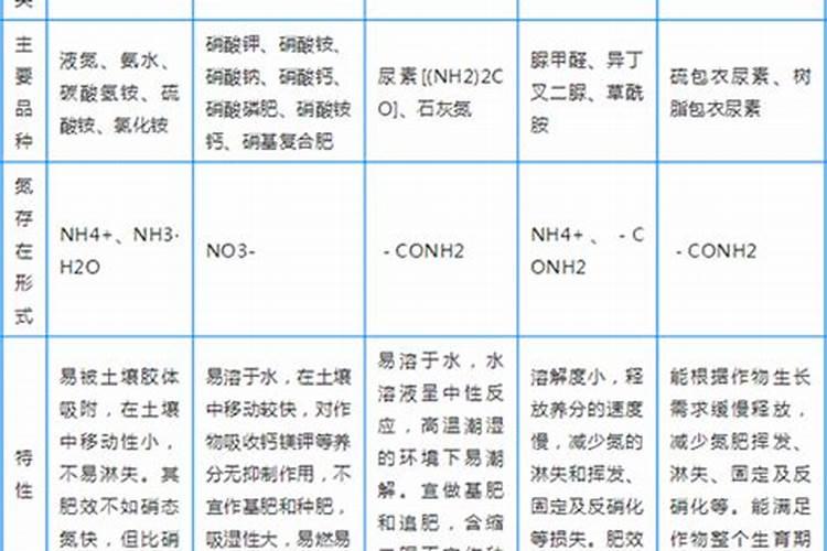硝基复合肥能不能撒追玉米？
