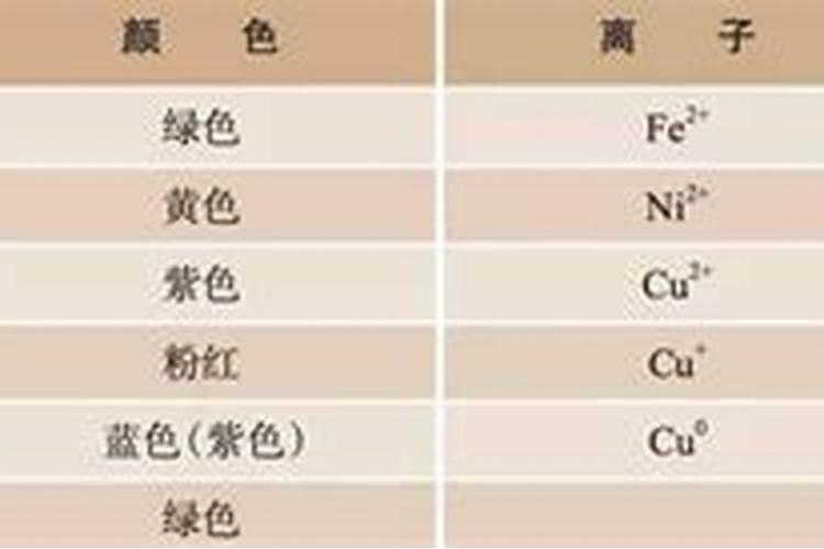 初中化学中常见的离子的颜色及检验,要全面!急!