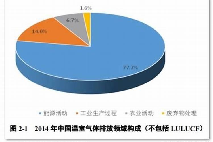 农用碳酸氢铵含量通常是多少
