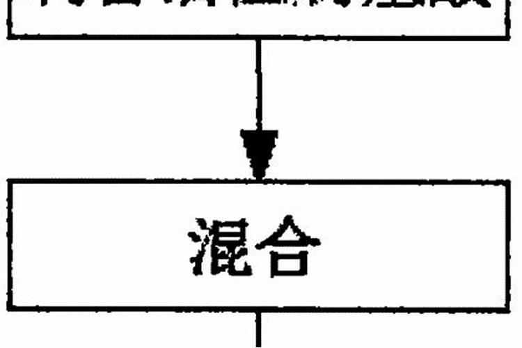 腐植酸生产工艺流程