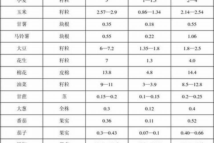 请问谁知道如何划分“大量元素”和“微量元素”
