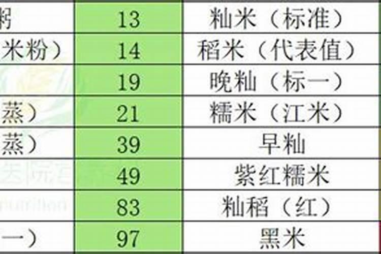 芸豆上什么肥料最好