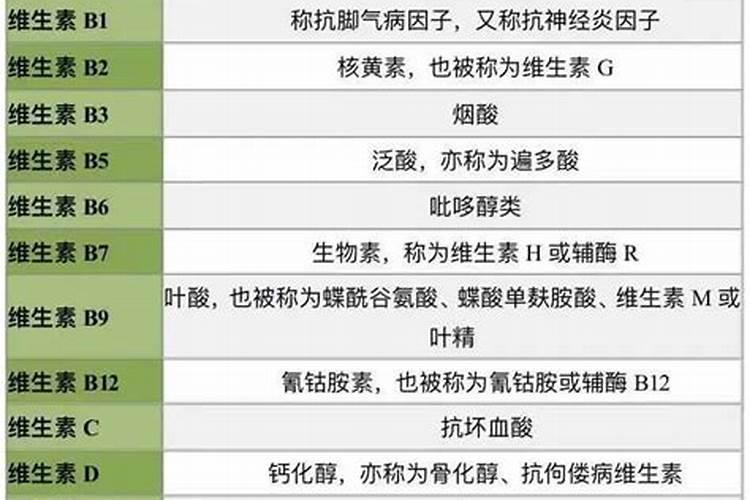 中量元素篇:各种元素的生理作用以及元素缺乏症状表现