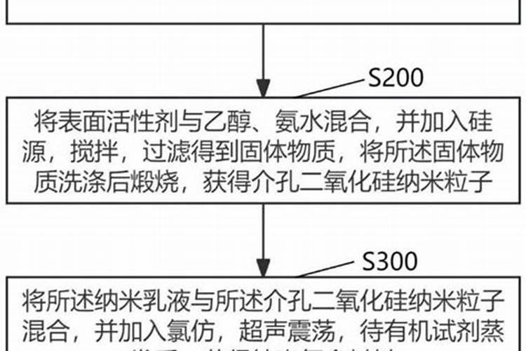 颗粒水溶肥该如何使用？
