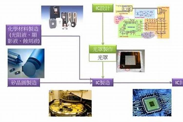 鱼蛋白的制作方法