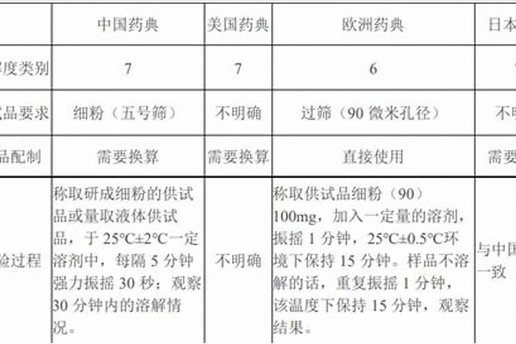 氮肥怎么区分