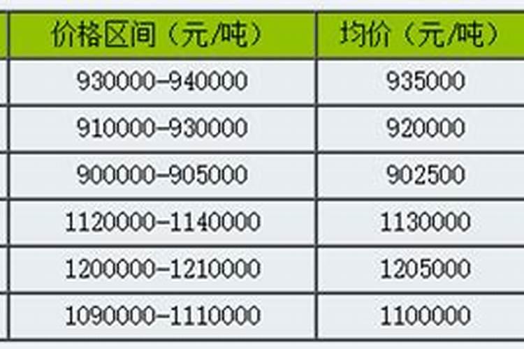 我种的西红柿开了花,花就掉了,不结果,不知道怎么回事