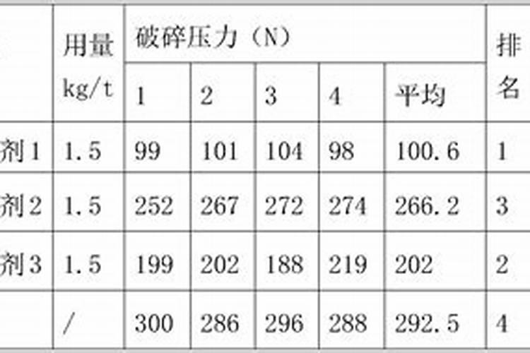 冬季下雪天可以使用水溶肥吗