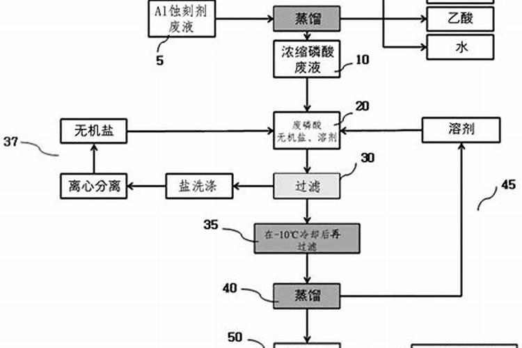 磷这个字的拼音是什么