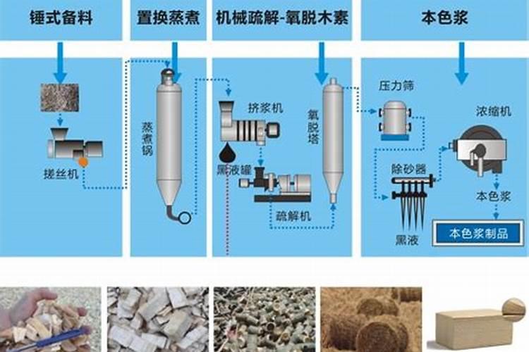 兰州市玉米粒批发市场在哪里