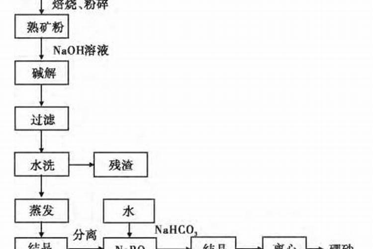 果树上怎样使用水溶肥？施肥时需要注意什么？