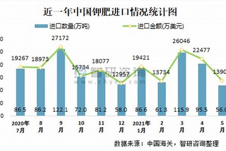 怎么种植水稻产量高 什么时候施钾肥效果好