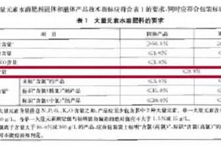 为啥颗粒水溶肥叫方片钾？难道是扑克牌吗？
