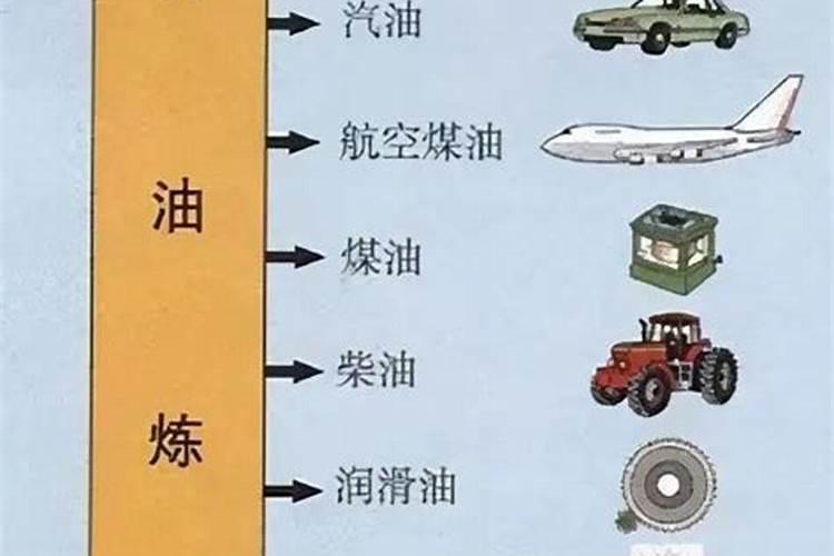 石油化工产品有哪些