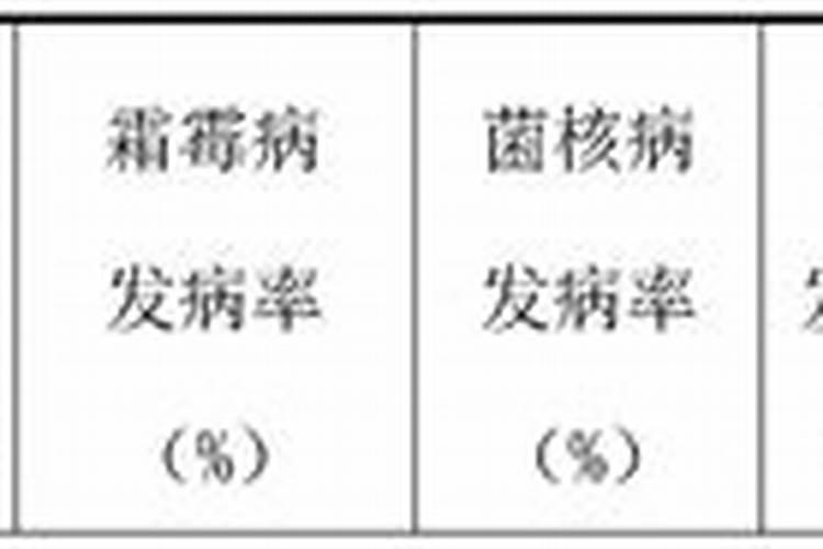 化肥的酸碱性怎么判断？