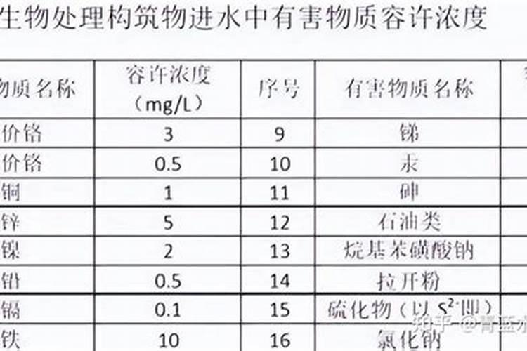 氮肥主要作用有哪些？如何提高氮肥利用率？