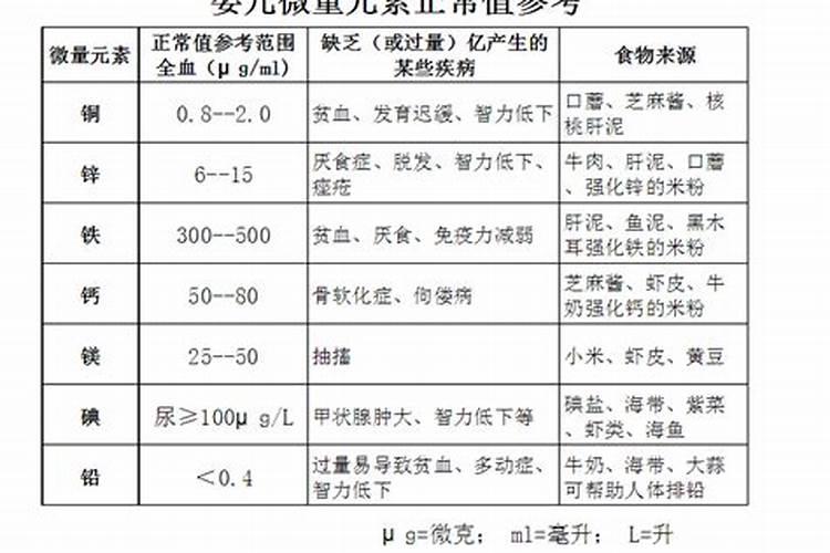 视力检查表