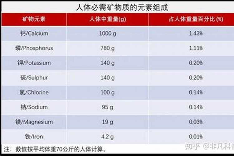 米兰花肥上多了,叶子黄了怎么办？