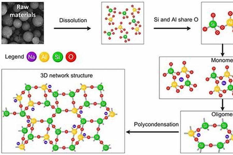 什么是无机基质