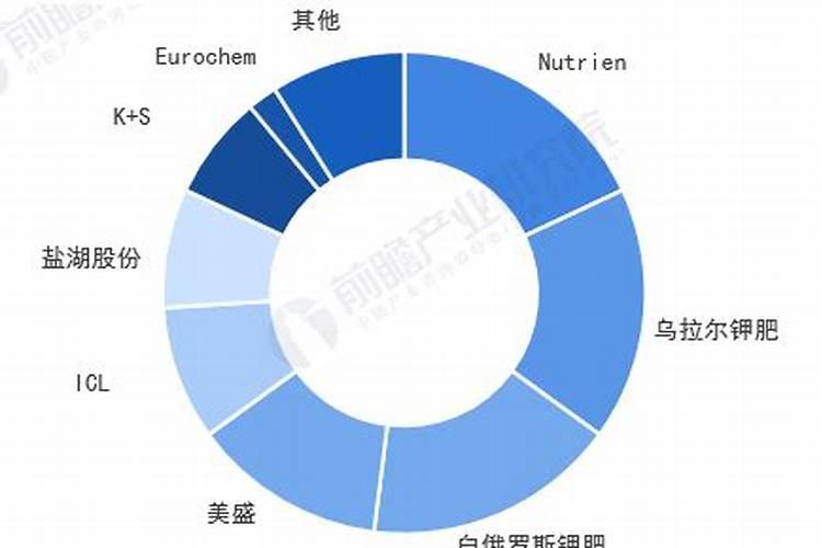 钾肥的供需状况