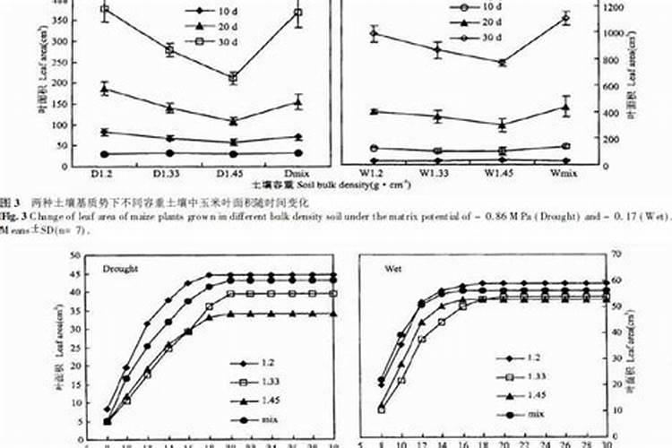 螯合高氮肥一亩地用多少亳升