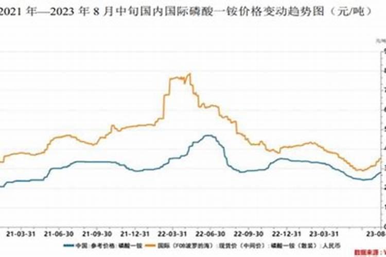 湖南磷肥多少钱一吨