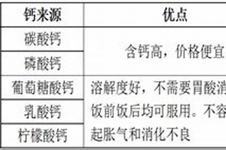 什么花喜欢鸡蛋壳肥料