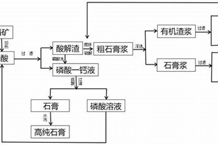 化肥是怎么做成的？