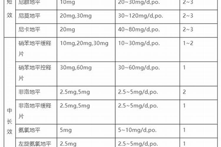 钙肥有哪些